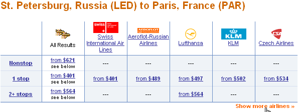 Цены на электронные авиабилеты