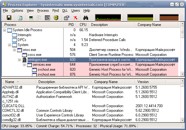 Process explorer : Список исполняемых процессов и загруженных dll